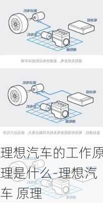 理想汽车的工作原理是什么-理想汽车 原理