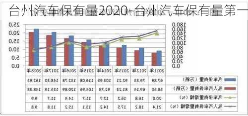 台州汽车保有量2020-台州汽车保有量第一