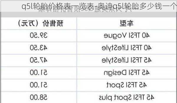 q5l轮胎价格表一览表-奥迪q5l轮胎多少钱一个