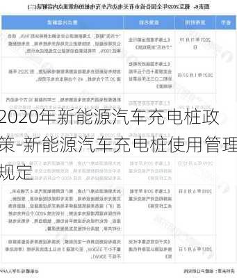 2020年新能源汽车充电桩政策-新能源汽车充电桩使用管理规定