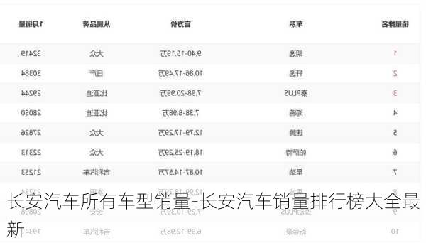 长安汽车所有车型销量-长安汽车销量排行榜大全最新