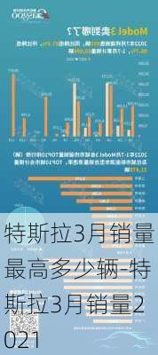 特斯拉3月销量最高多少辆-特斯拉3月销量2021