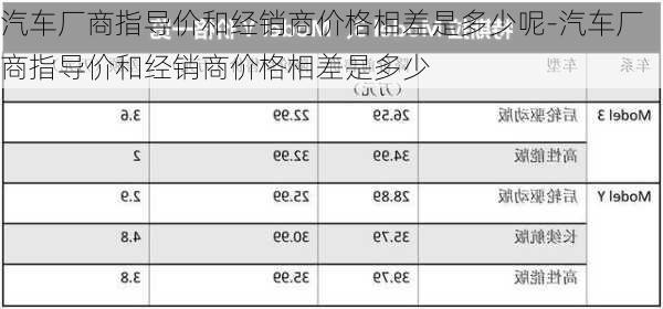 汽车厂商指导价和经销商价格相差是多少呢-汽车厂商指导价和经销商价格相差是多少