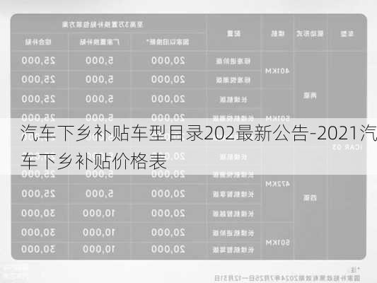 汽车下乡补贴车型目录202最新公告-2021汽车下乡补贴价格表