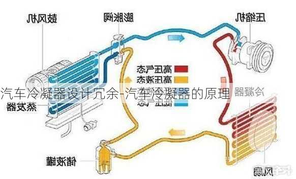 汽车冷凝器设计冗余-汽车冷凝器的原理