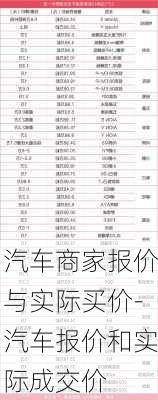 汽车商家报价与实际买价-汽车报价和实际成交价