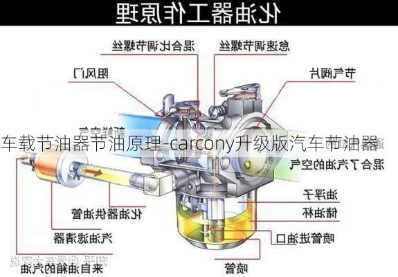 车载节油器节油原理-carcony升级版汽车节油器