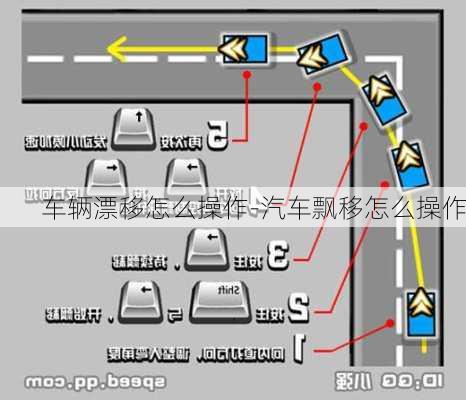 车辆漂移怎么操作-汽车飘移怎么操作