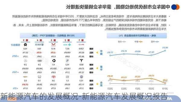 新能源汽车的发展概况-新能源汽车发展概况报告