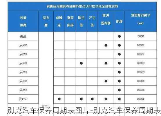 别克汽车保养周期表图片-别克汽车保养周期表