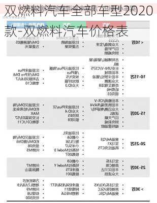 双燃料汽车全部车型2020款-双燃料汽车价格表