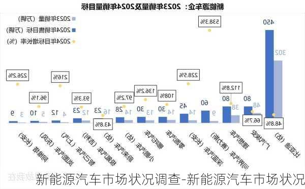 新能源汽车市场状况调查-新能源汽车市场状况