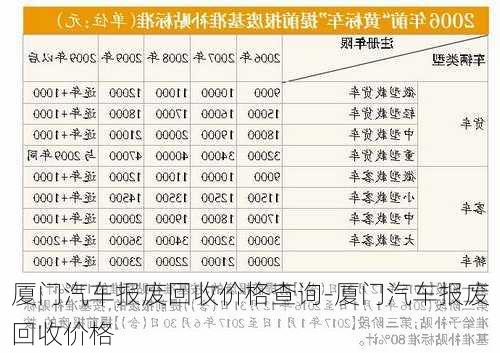 厦门汽车报废回收价格查询-厦门汽车报废回收价格