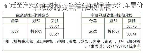 宿迁至淮安汽车时刻表-宿迁汽车站到淮安汽车票价