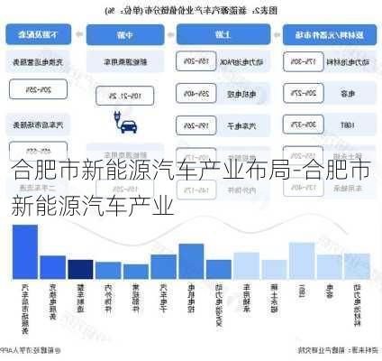 合肥市新能源汽车产业布局-合肥市新能源汽车产业