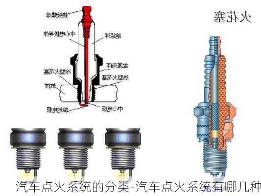 汽车点火系统的分类-汽车点火系统有哪几种