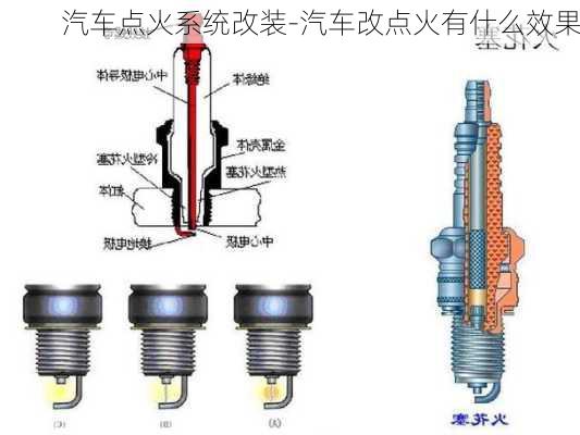 汽车点火系统改装-汽车改点火有什么效果