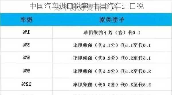 中国汽车进口税率-中国汽车进口税