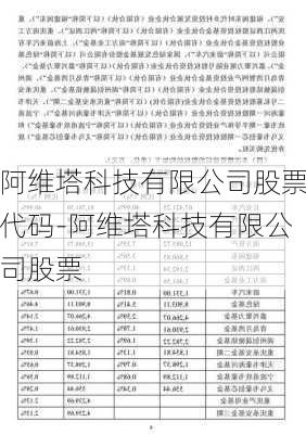 阿维塔科技有限公司股票代码-阿维塔科技有限公司股票