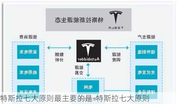 特斯拉七大原则最主要的是-特斯拉七大原则