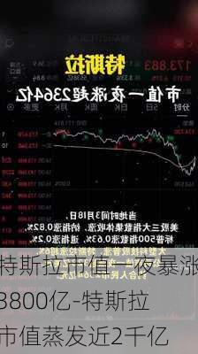 特斯拉市值一夜暴涨3800亿-特斯拉市值蒸发近2千亿