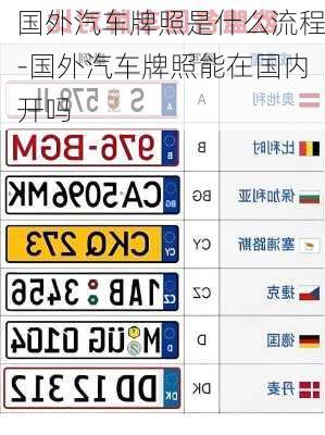 国外汽车牌照是什么流程-国外汽车牌照能在国内开吗