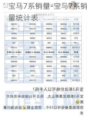 宝马7系销量-宝马7系销量统计表