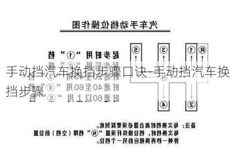 手动挡汽车换挡步骤口诀-手动挡汽车换挡步骤