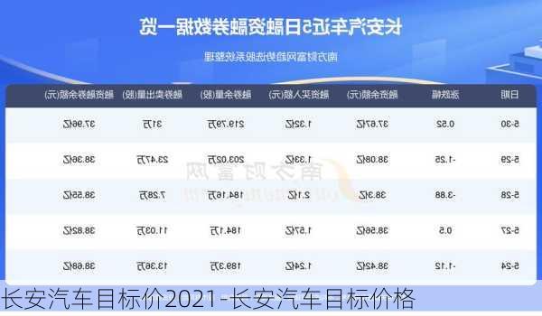 长安汽车目标价2021-长安汽车目标价格