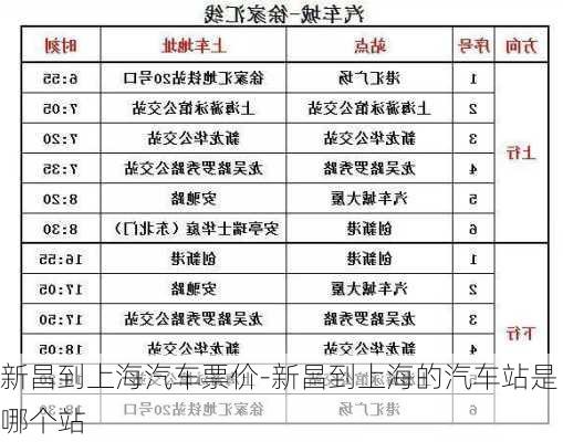 新昌到上海汽车票价-新昌到上海的汽车站是哪个站