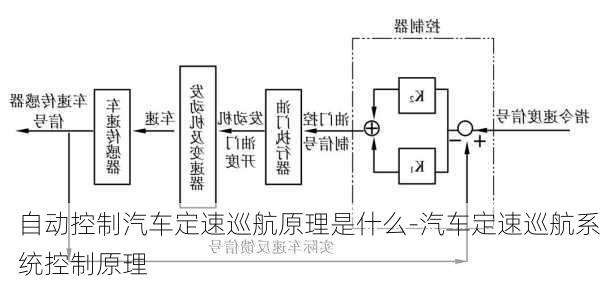 自动控制汽车定速巡航原理是什么-汽车定速巡航系统控制原理