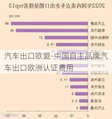 汽车出口欧盟-中国自主品牌汽车出口欧洲认证费用