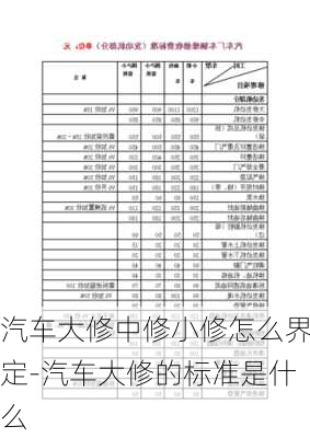 汽车大修中修小修怎么界定-汽车大修的标准是什么