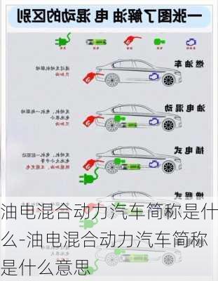 油电混合动力汽车简称是什么-油电混合动力汽车简称是什么意思