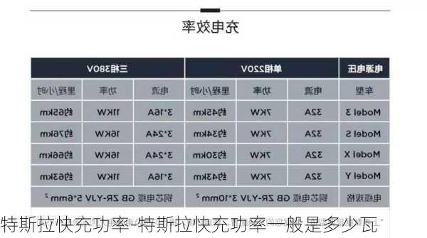 特斯拉快充功率-特斯拉快充功率一般是多少瓦