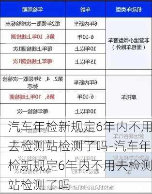 汽车年检新规定6年内不用去检测站检测了吗-汽车年检新规定6年内不用去检测站检测了吗