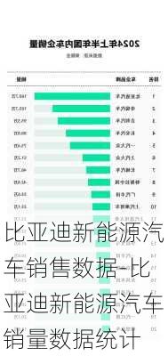 比亚迪新能源汽车销售数据-比亚迪新能源汽车销量数据统计