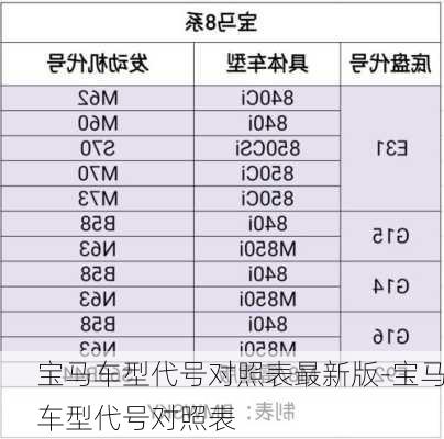 宝马车型代号对照表最新版-宝马车型代号对照表