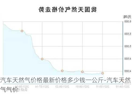 汽车天然气价格最新价格多少钱一公斤-汽车天然气气价