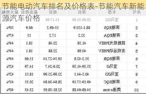 节能电动汽车排名及价格表-节能汽车新能源汽车价格