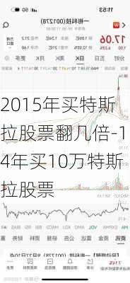 2015年买特斯拉股票翻几倍-14年买10万特斯拉股票