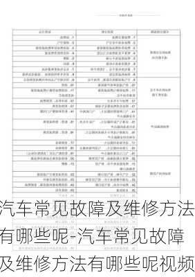 汽车常见故障及维修方法有哪些呢-汽车常见故障及维修方法有哪些呢视频