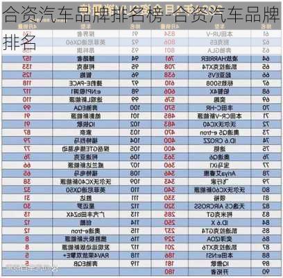 合资汽车品牌排名榜-合资汽车品牌排名