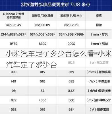 小米汽车定了多少台怎么看-小米汽车定了多少台