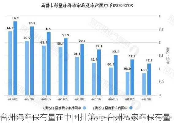 台州汽车保有量在中国排第几-台州私家车保有量