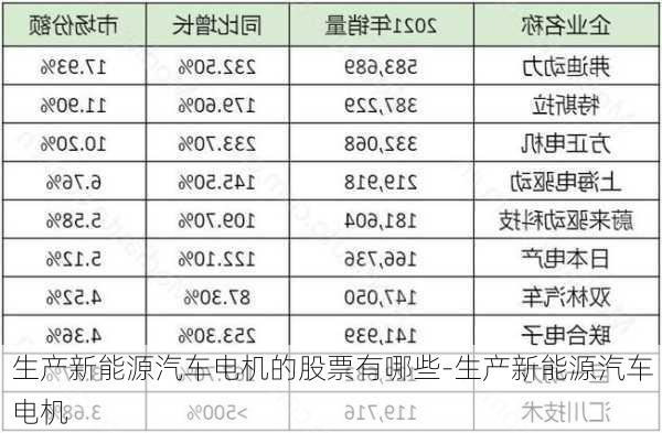 生产新能源汽车电机的股票有哪些-生产新能源汽车电机