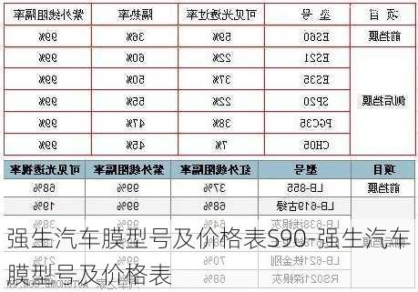 强生汽车膜型号及价格表S90-强生汽车膜型号及价格表