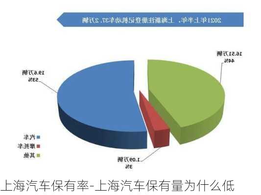 上海汽车保有率-上海汽车保有量为什么低