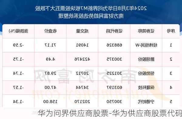 华为问界供应商股票-华为供应商股票代码