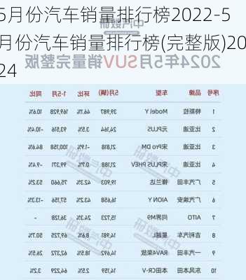 5月份汽车销量排行榜2022-5月份汽车销量排行榜(完整版)2024